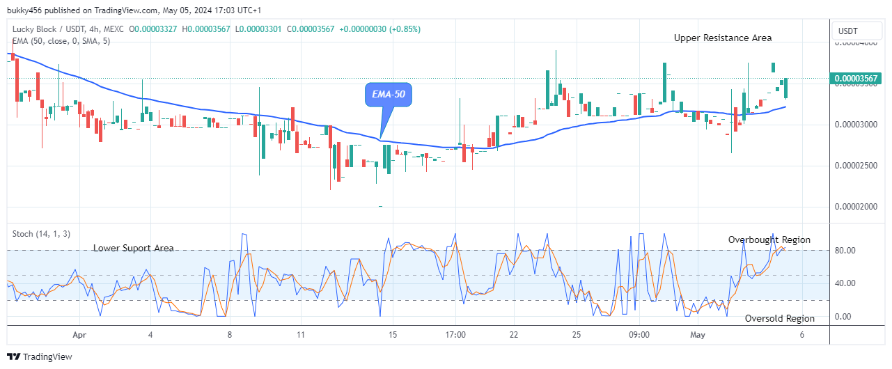 Lucky Block Price Prediction: LBLOCKUSD Price May Reach the High of $0.0001200 Level 