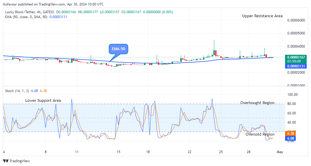 Lucky Block Price Prediction: LBLOCKUSD Price Is Set to Rise Further  