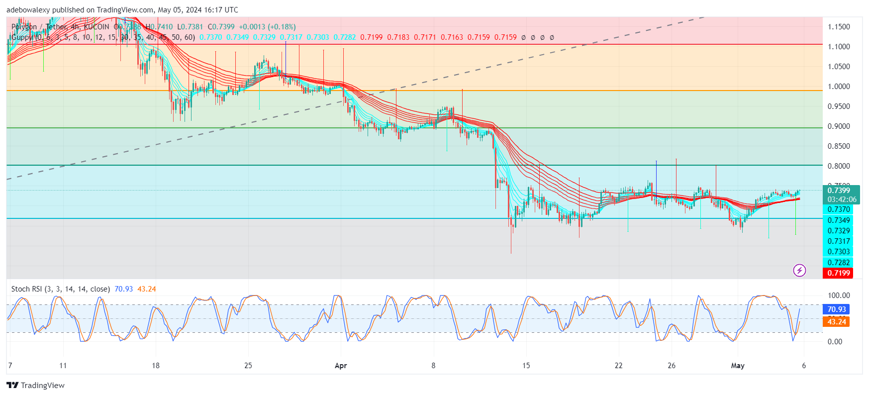 AUDUSD Hovers Around the 0.6600 Resistance Level