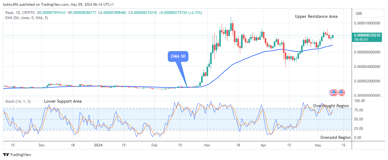 Pepe (PEPEUSD) Shows Stability as it Approaches the $0.0000100 High Level 