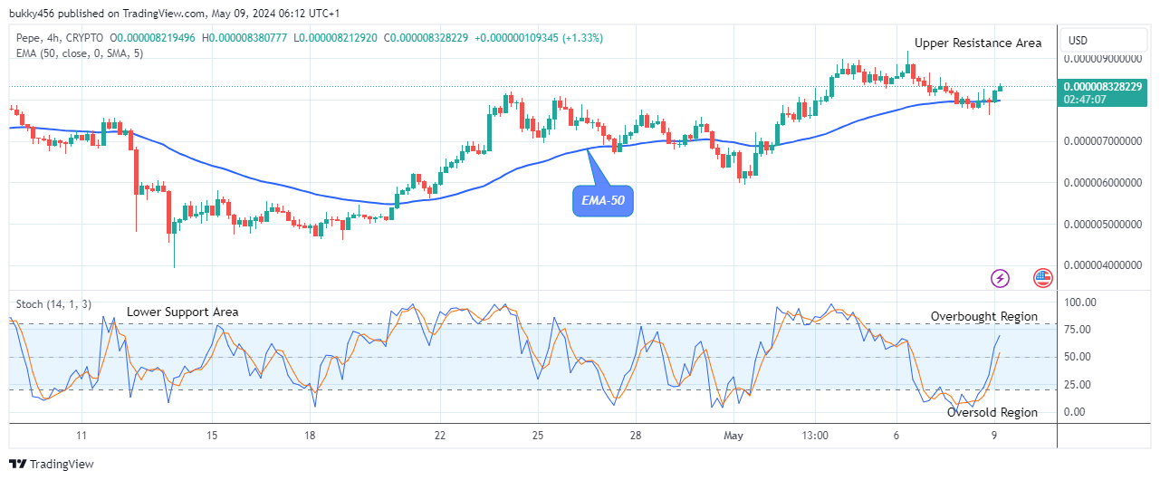 Pepe (PEPEUSD) Shows Stability as it Approaches the $0.0000100 High Level 