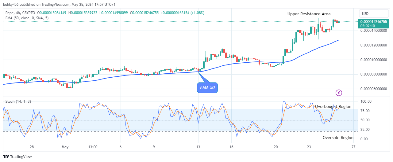 Pepe (PEPEUSD) Price Could Rise Further