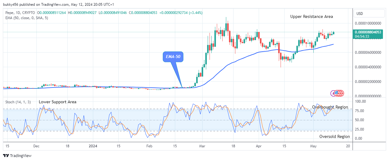 Pepe (PEPEUSD) Price to Pump Ahead