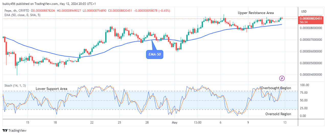 Pepe (PEPEUSD) Price to Pump Ahead