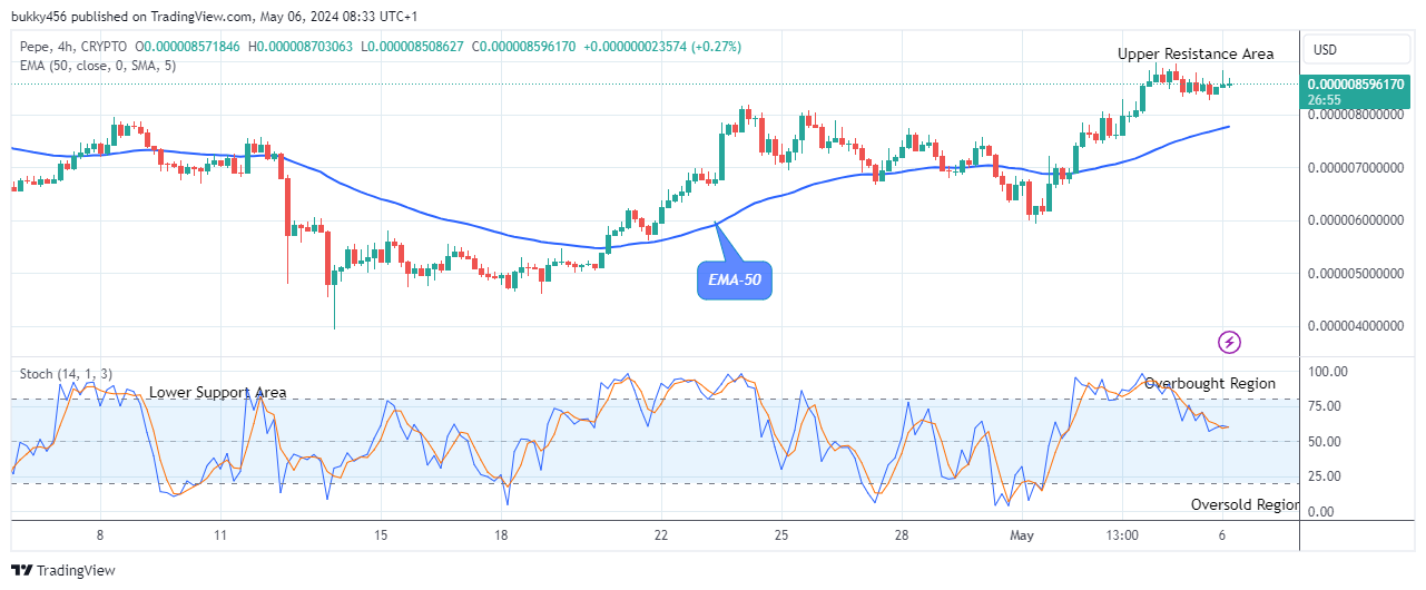 Pepe (PEPEUSD) Price Hints a Notable Recovery