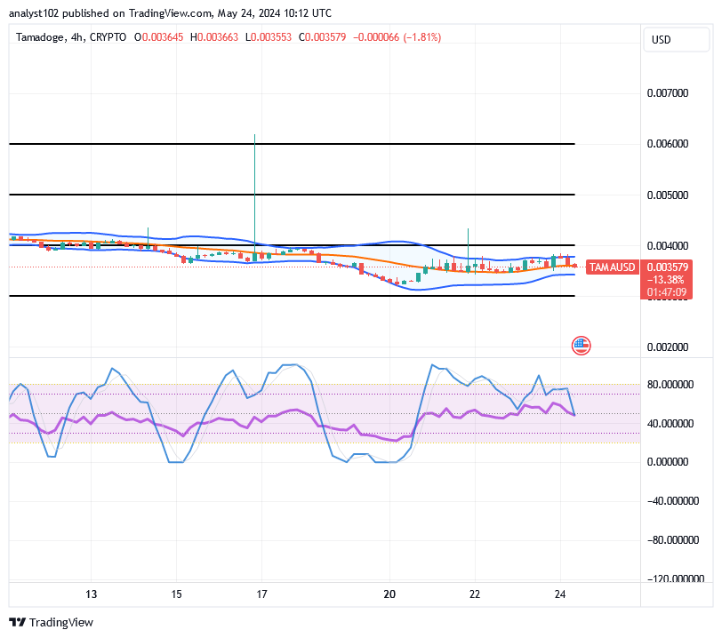Tamadoge (TAMA/USD) Price Is Ranging, Garnering Spiral Signs