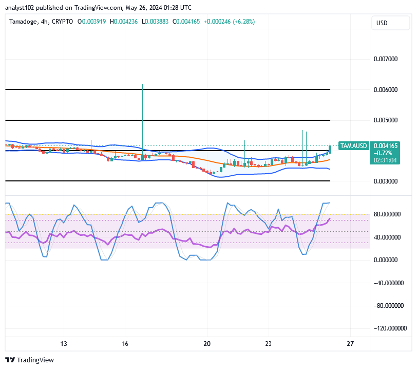Tamadoge (TAMA/USD) Price Faces Barriers, Raises Hikes