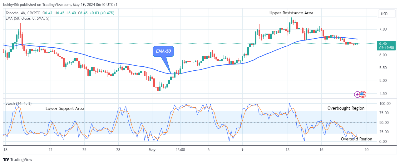 Toncoin (TONUSD) Price Could Break up at $7.67 Supply Value