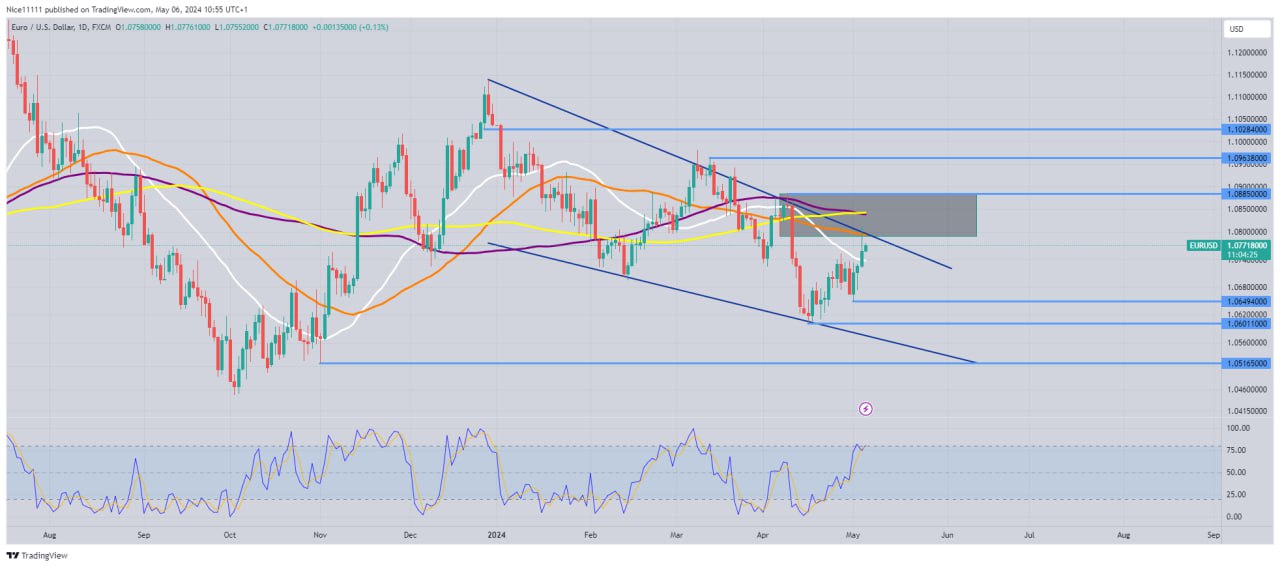 EURUSD Bearish Displacement Imminent as Price Enters Overbought Territory