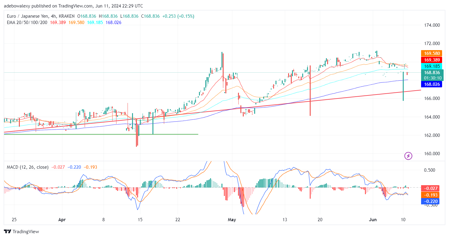 EURJPY Plays Hard to Predict
