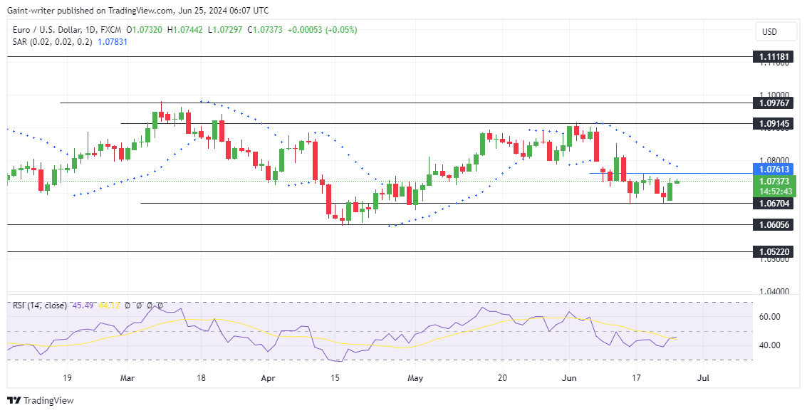 EURUSD Bulls Regain Footing as Sellers Lose Steam
