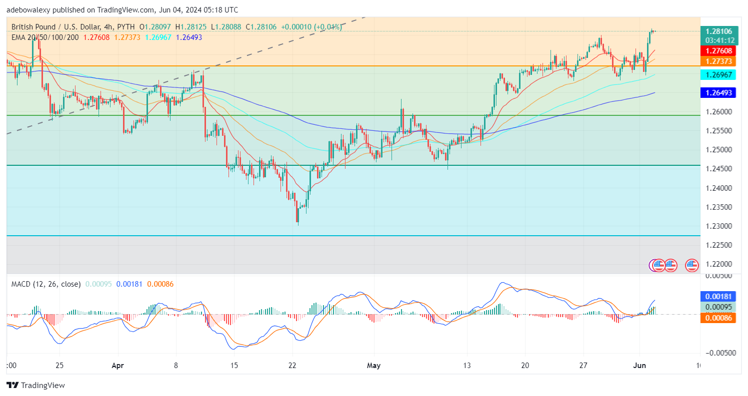 GBPUSD Holds Steady as Focus Turns to US Jobs Data