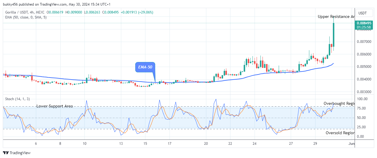 Gorilla (GORILLAUSD) Price Will Surge Higher and This May Continue