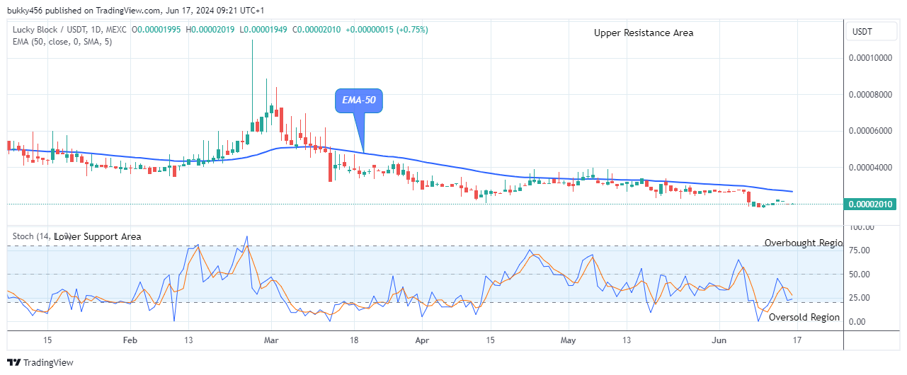 Lucky Block Price Prediction: LBLOCKUSD Threatens for the Next Jump