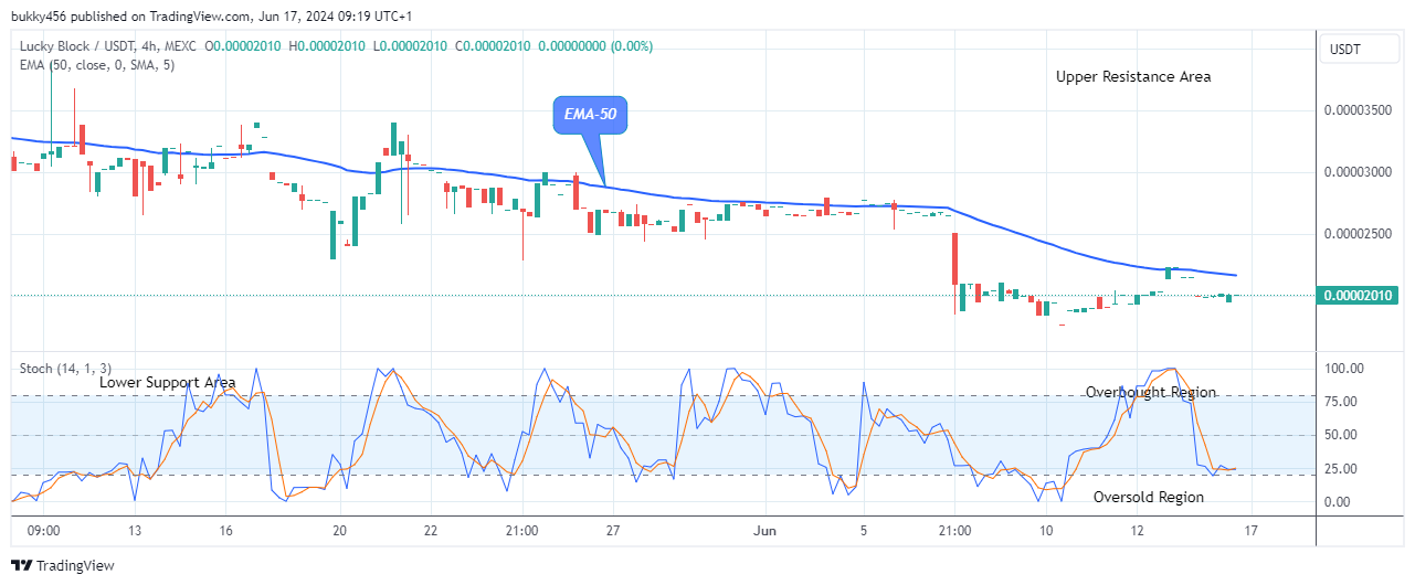 Lucky Block Price Prediction: LBLOCKUSD Threatens for the Next Jump  
