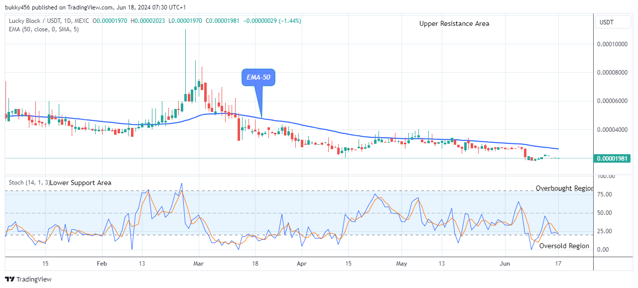 Lucky Block Price Prediction: LBLOCKUSD Price Breaking up at $0.0001099 Level