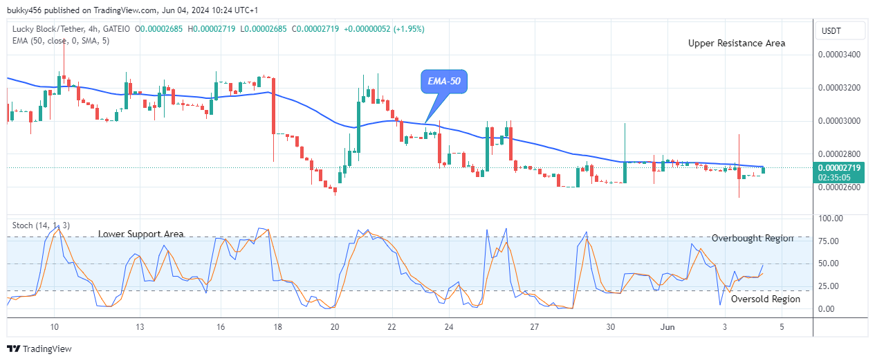 Lucky Block Price Prediction: LBLOCKUSD Price to Rise, Breakout is Imminent