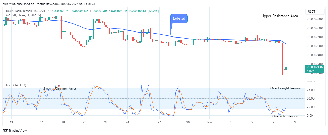 Lucky Block Price Prediction: LBLOCKUSD Price Set for the Next Bull Trend  