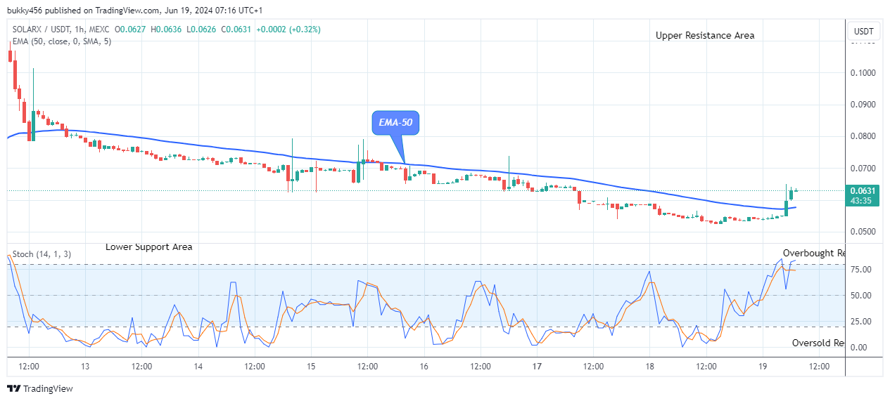 SolarX (SXCHUSD) Price Might Reach the $0.150 High Mark