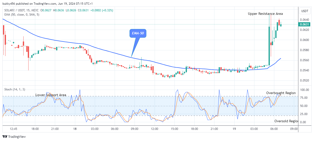 SolarX (SXCHUSD) Price Might Reach the $0.150 High Mark