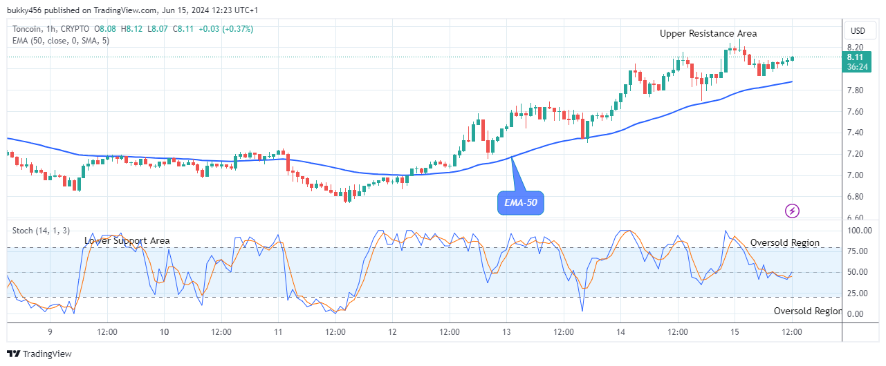 Toncoin (TONUSD) Presents Strong Resistance Level at $8.12 