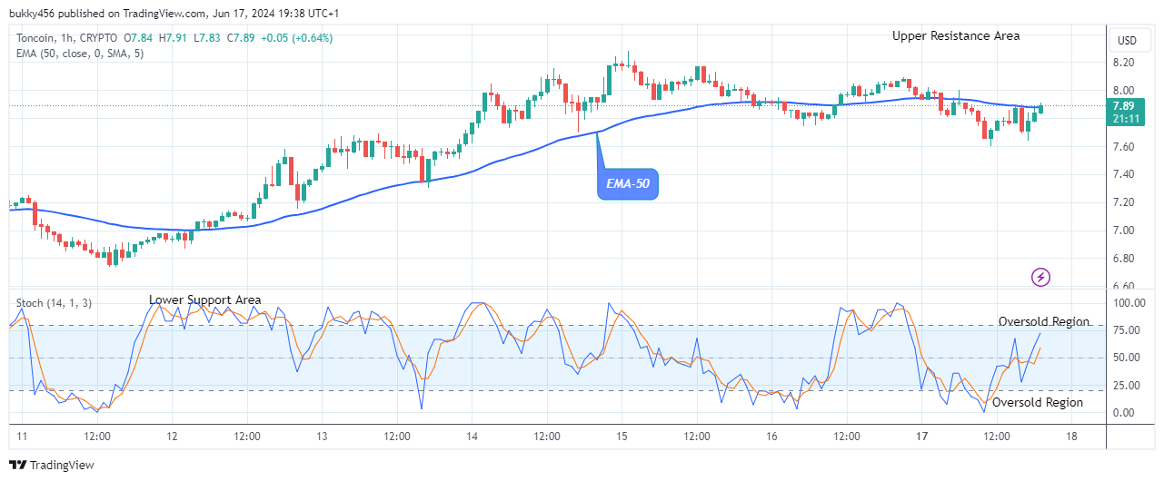 Toncoin (TONUSD) Price to Break up the $8.24 High Mark
