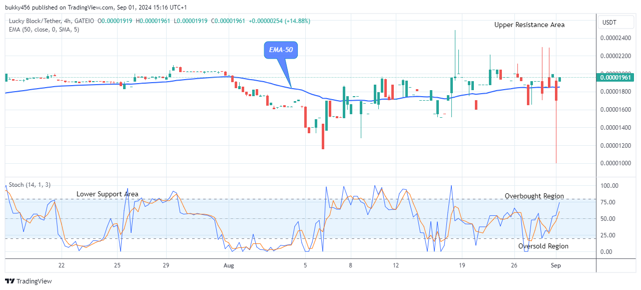 Lucky Block Price Prediction: LBLOCKUSD Price Will Surge Higher 