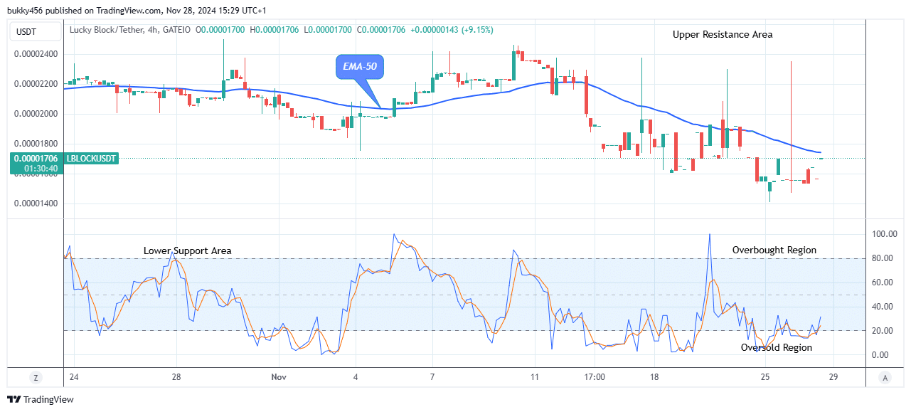 Lucky Block Price Prediction: LBLOCKUSD Anticipates Further Growth